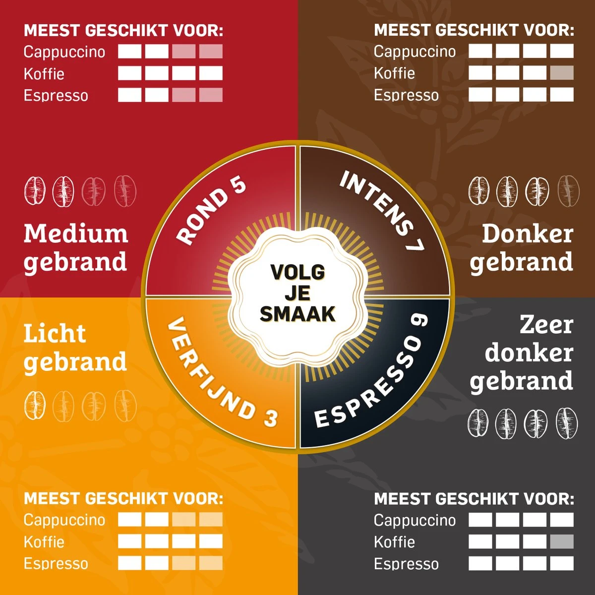 Douwe Egberts Excellent - Filterkoffie - 12 X 250 Gram 5 Douwe Egberts Excellent - Filterkoffie - 12 X 250 Gram - Afbeelding 5