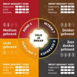 Douwe Egberts Decafé Filterkoffie - 6 X 500 Gram -Monin Verkoopwinkel 1200x1200 36