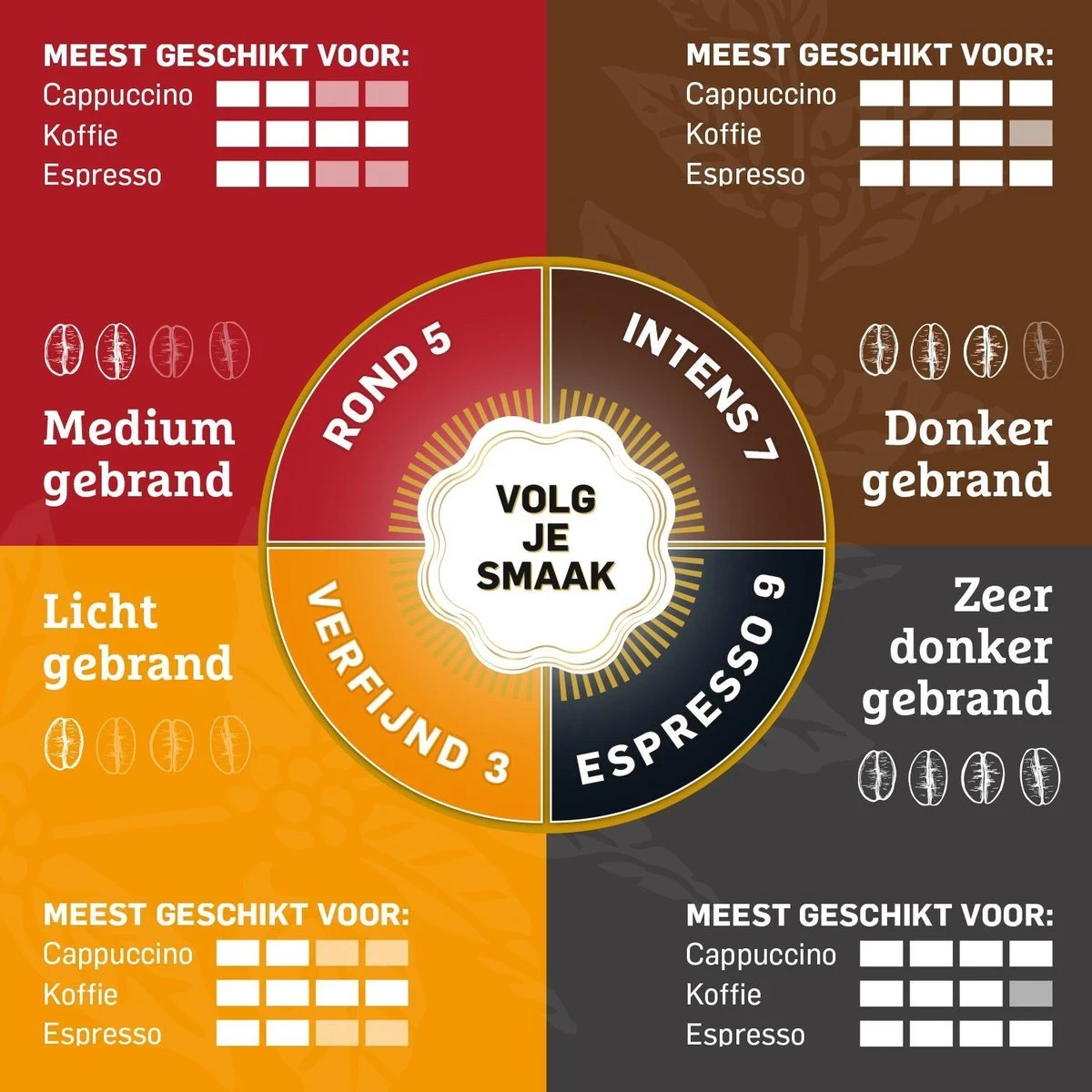 Douwe Egberts Verfijnd Koffiebonen - 4 X 500 Gram 5 Douwe Egberts Verfijnd Koffiebonen - 4 X 500 Gram - Afbeelding 5